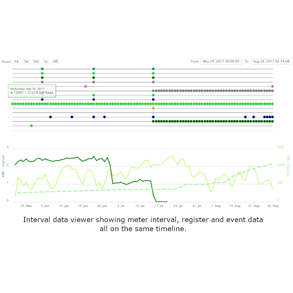 AMI Operations OO Interval Data Viewer.jpg